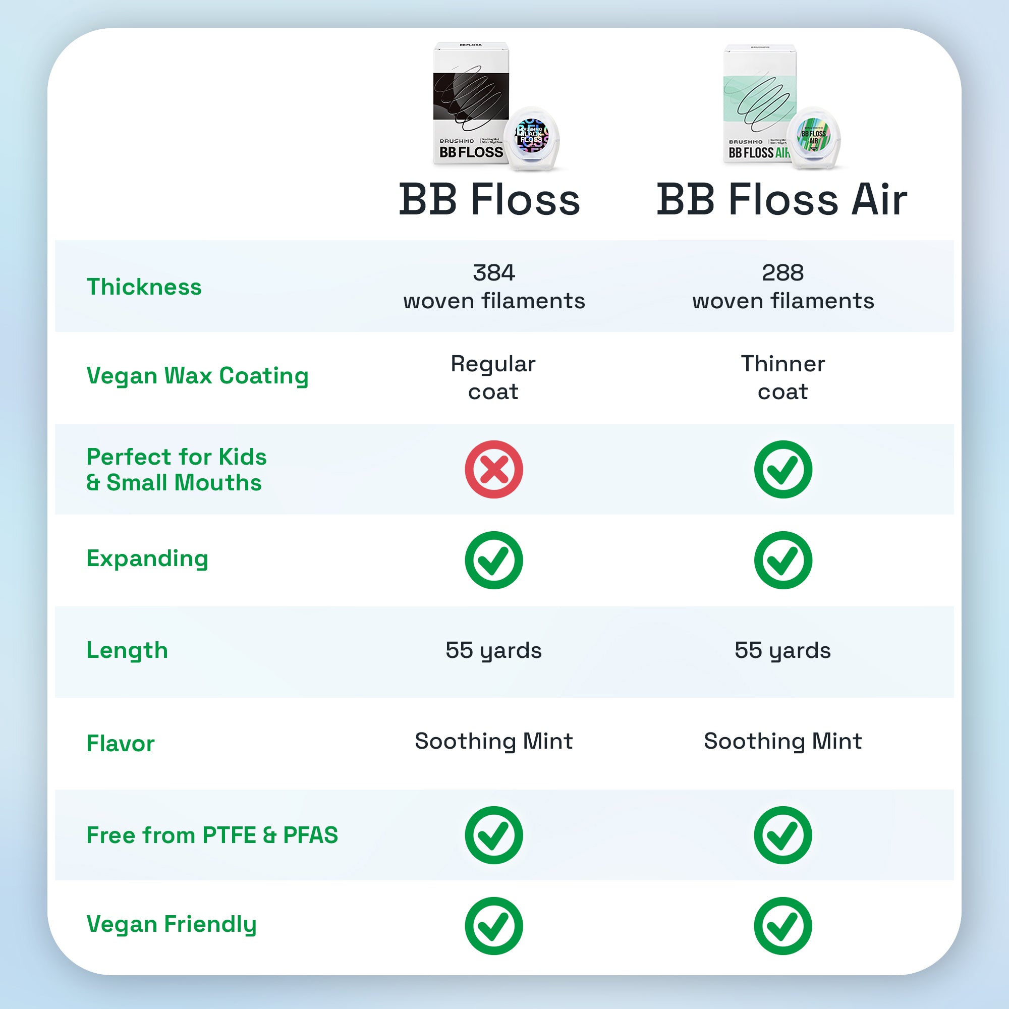 Brushmo BB Floss — Expanding Gum-Friendly Floss, 294 pack